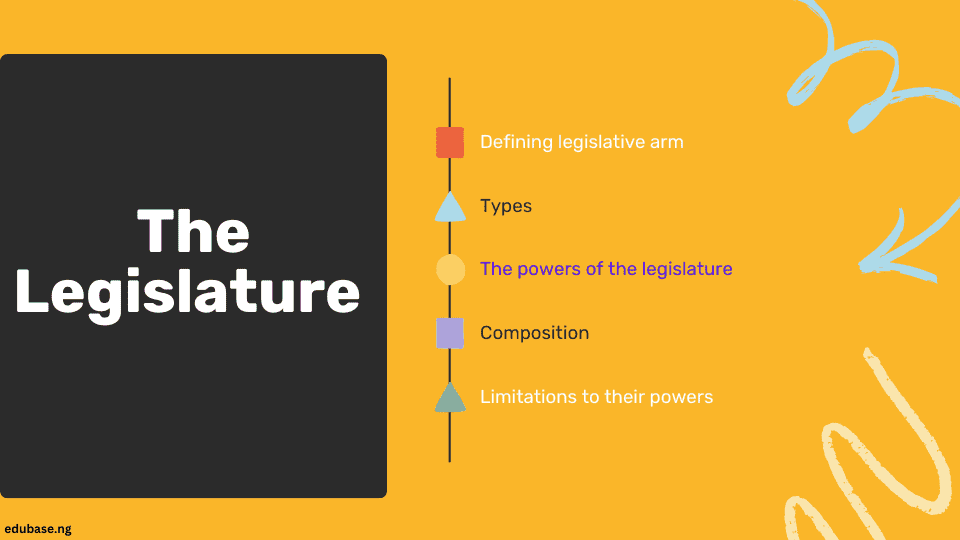 all you need to know about the legislature as a branch of government