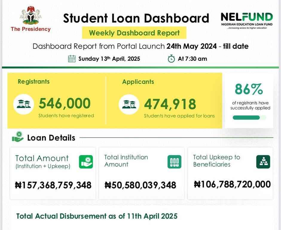 a screenshot of student loan dashboard